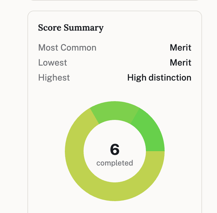 LearnLens score summary with completed assessment results